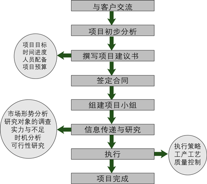 &#80;&#71;&#30005;&#23376;